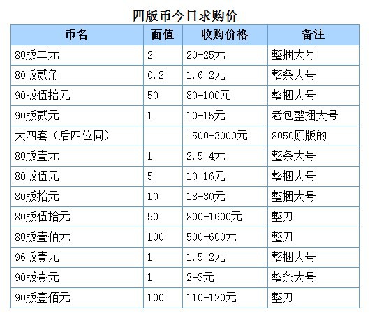 -80版50元四连体-80版50元四连体价格--阿里巴