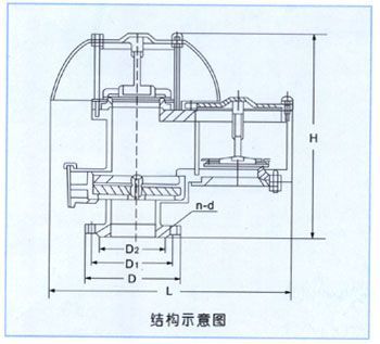 qzf89型呼吸阀