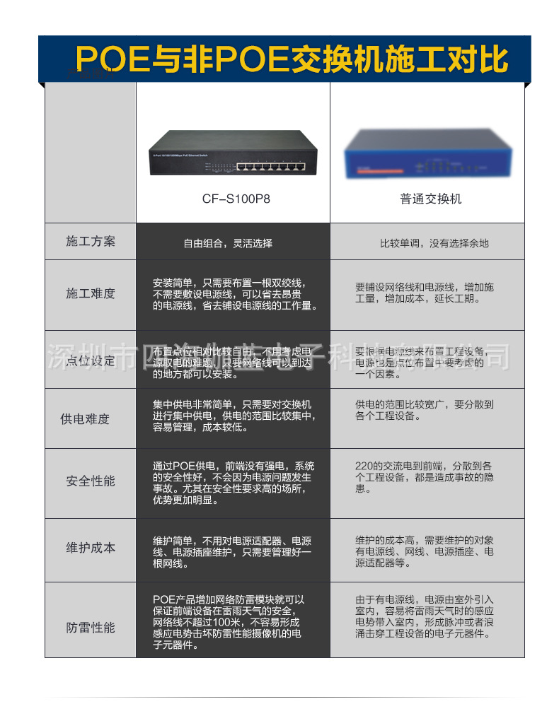 CF-S100P8_06