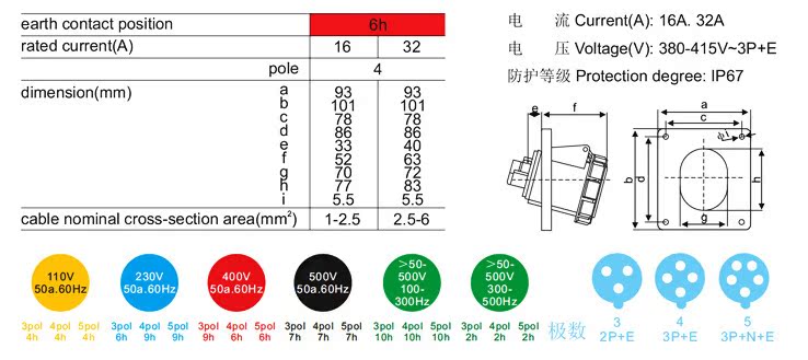 电工电器/工业用防水插头、插座/连接器,N-4142