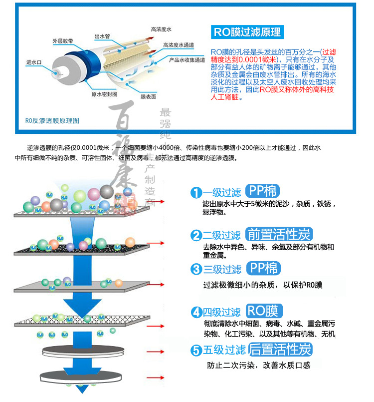 50G防尘纯水机接_02