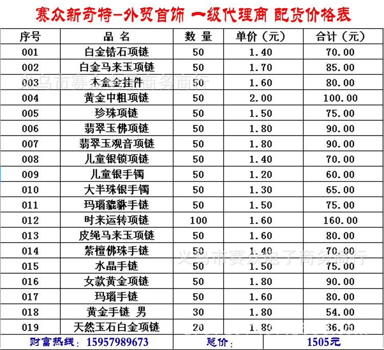 整套包含950个单品,一级代理商配货价格表如下