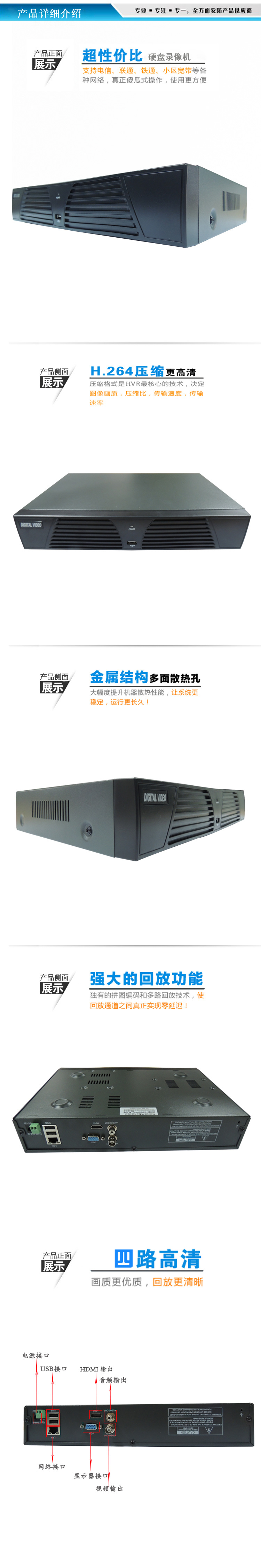 产品框架 4路NVR