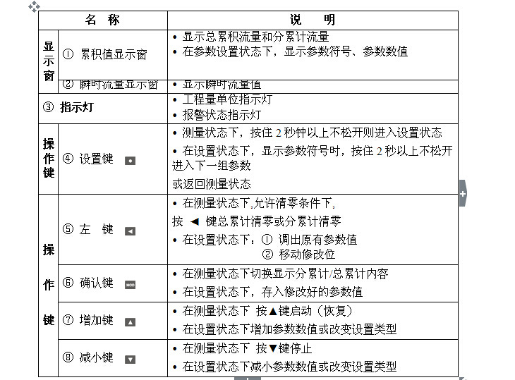 6.2麵版