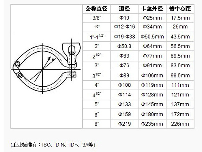 QQ圖片不銹鋼衛生級卡箍