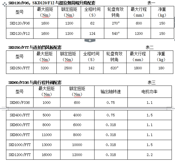 SKD动力参数