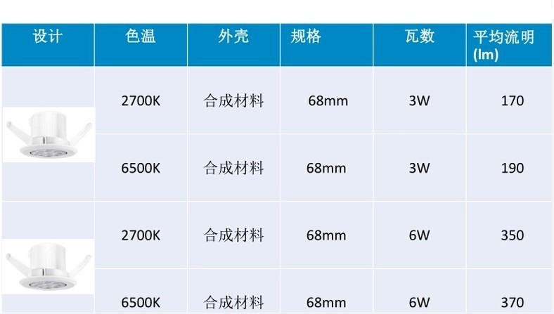 飞利浦电饭煲显示e3_飞利浦显示_飞利浦显示器色温