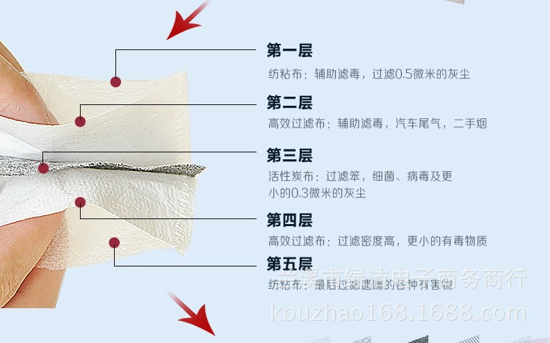 五层技术详? height=