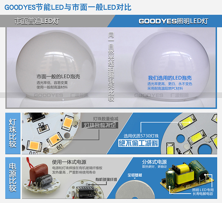 比较页面