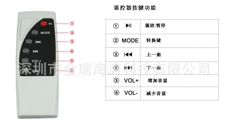 QQ截图20131214155215