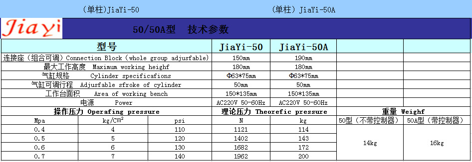 50参数