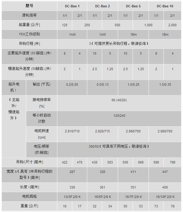 DC-BAS技术参数1