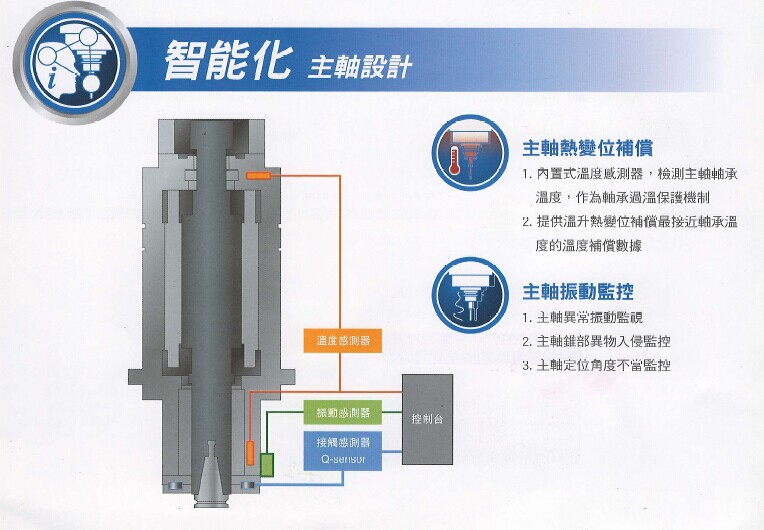 台湾进口Tongtai东台GT-630精密五轴立式加工中心