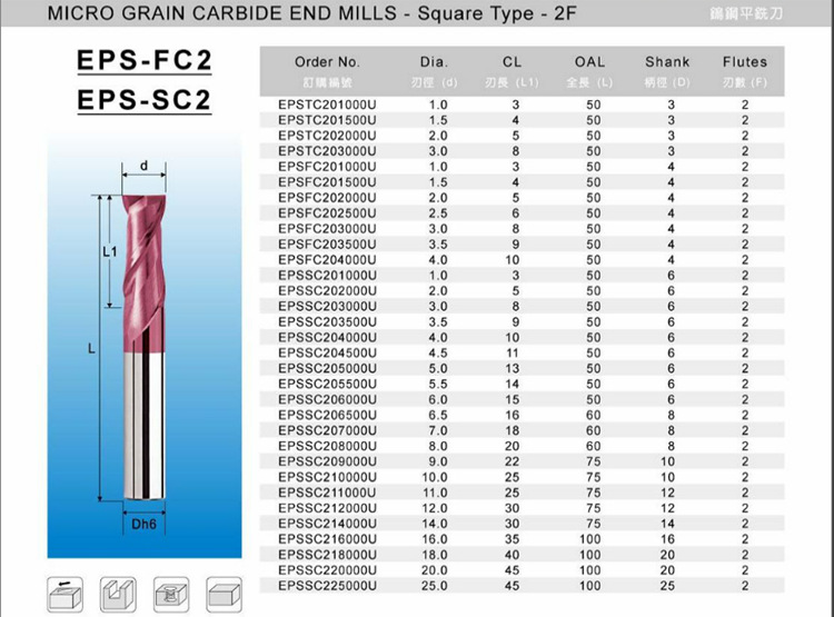 WINS鎢鋼銑刀長度表1_750555
