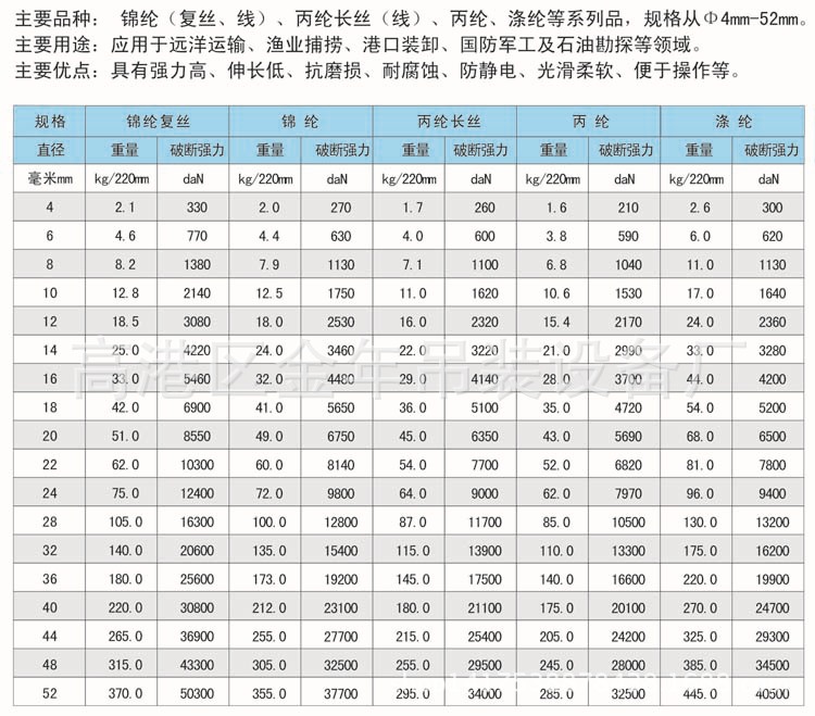 【金年吊装设备】特价供应船用缆绳 三股绳 棉绳 欢迎