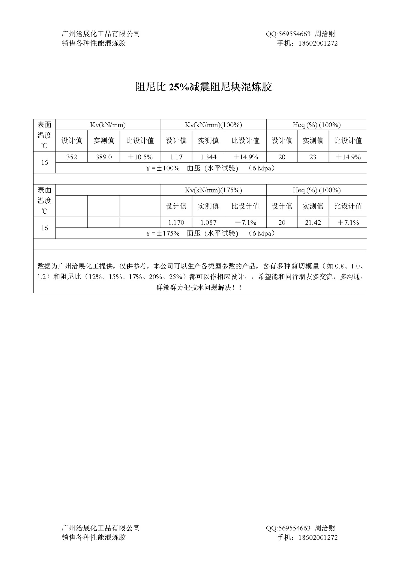 阻尼比25%减震阻尼块混炼胶