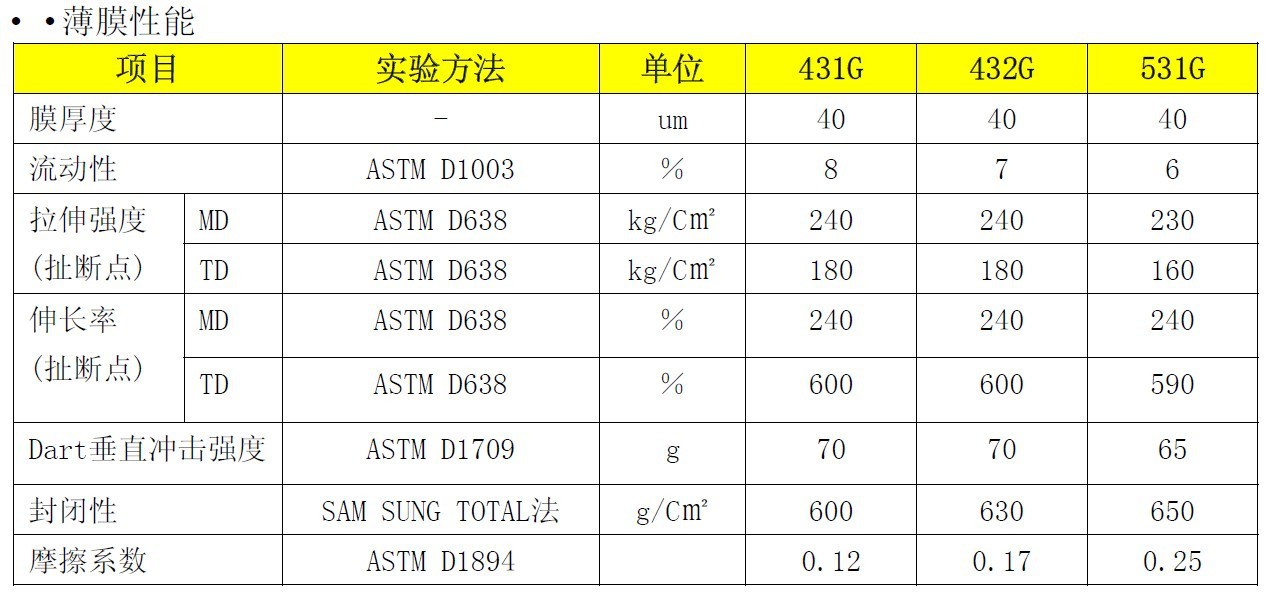 什么叫抗拉强度屈从强度