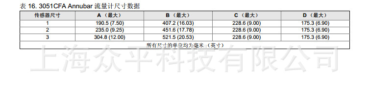 3051SߴD12