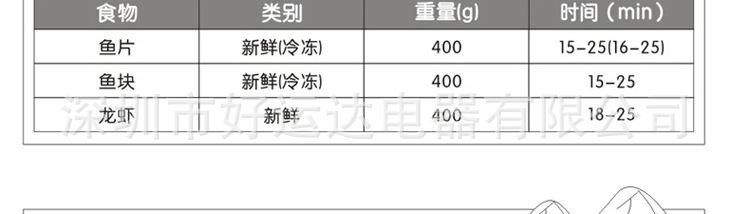 电蒸笼完整6-LS-958E_60