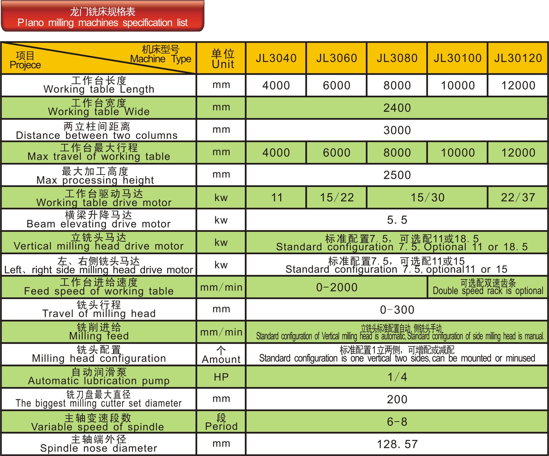 工厂专业生产 龙门铣床 JL3040 中山巨力直销龙门铣床