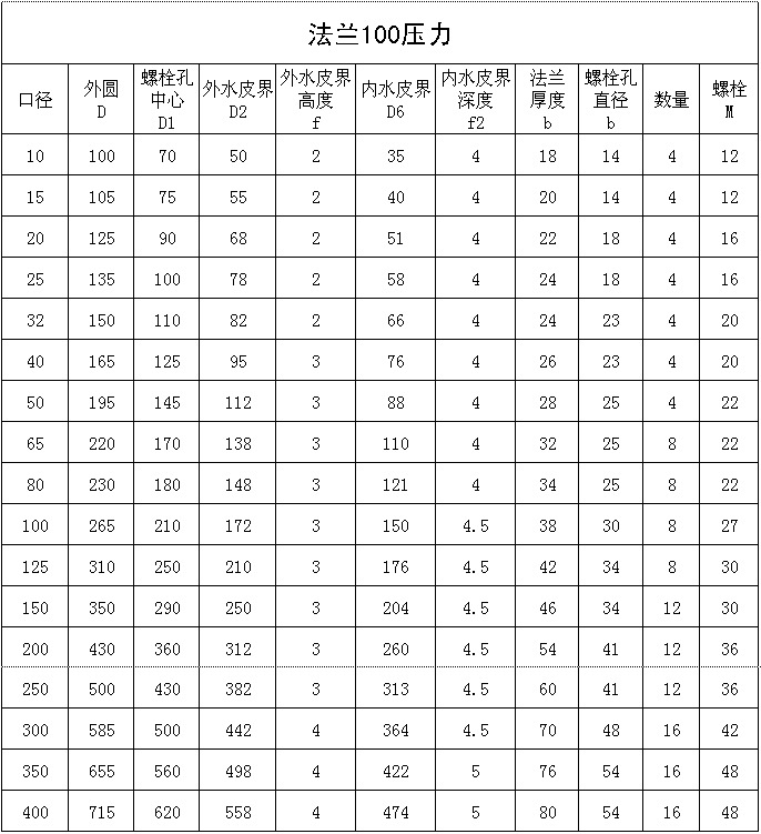 法蘭100壓力