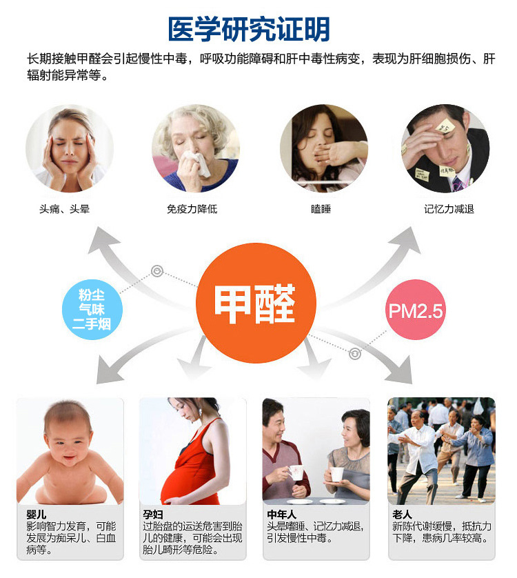 空氣凈化器最后一次修改_03_12