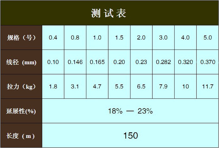 爱路亚 先锋碳氟线 150米 尼龙线海钓鱼线 渔线主线