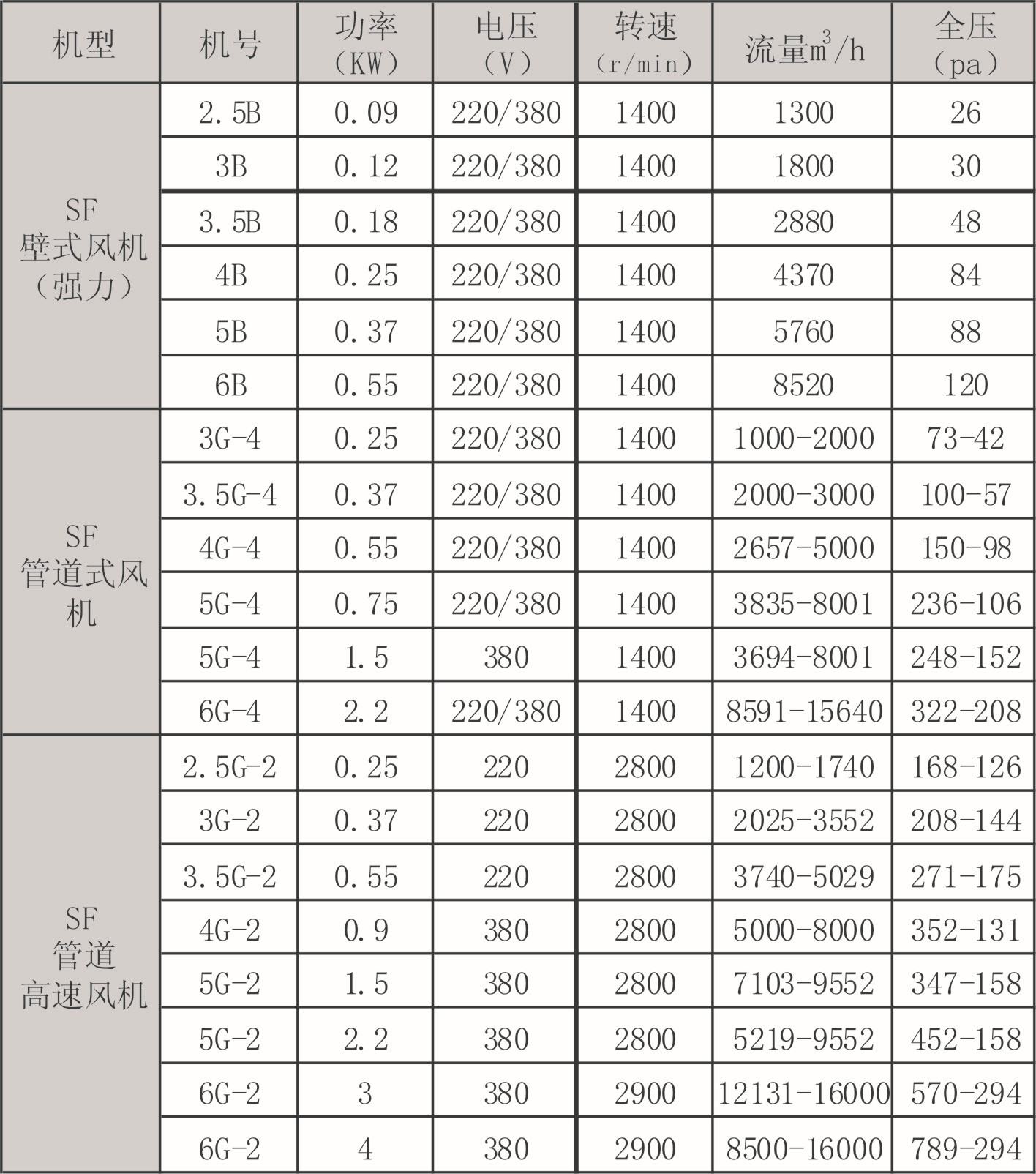 参数表