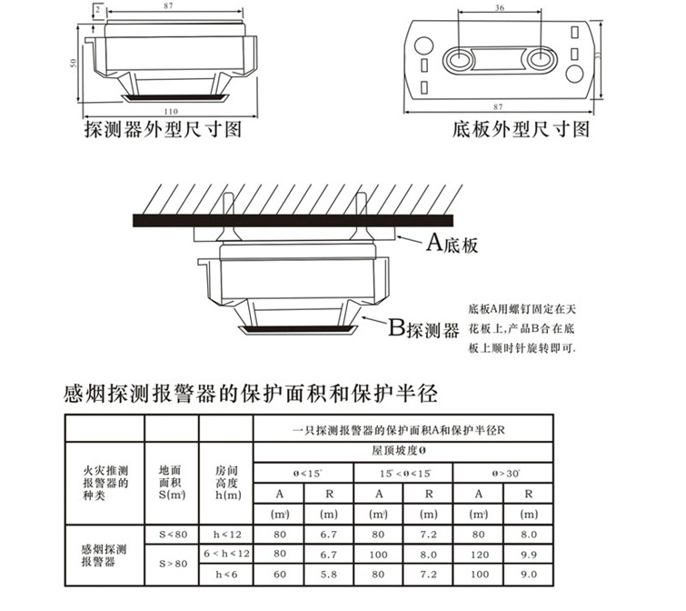 金凤消防为茕居白叟免费装置感烟探测器