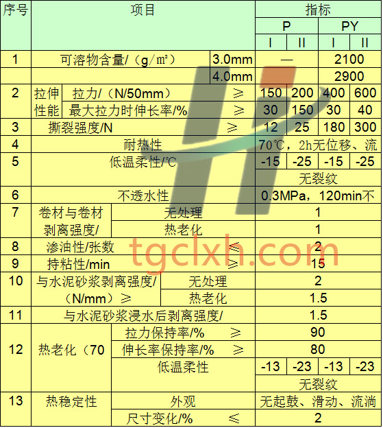 湿铺自粘防水卷材