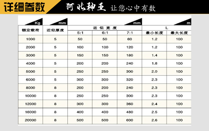 参数模板