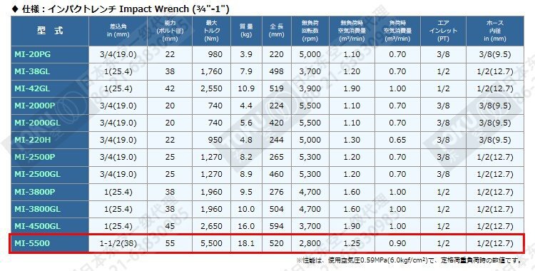 气动扳手-原装正品日本东空气动工具 1-1\/2寸风