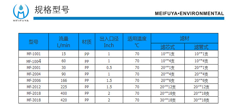 MF1004规格型号
