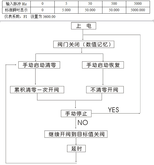 14檢測精度