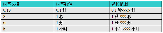 顯示器主參數(shù)