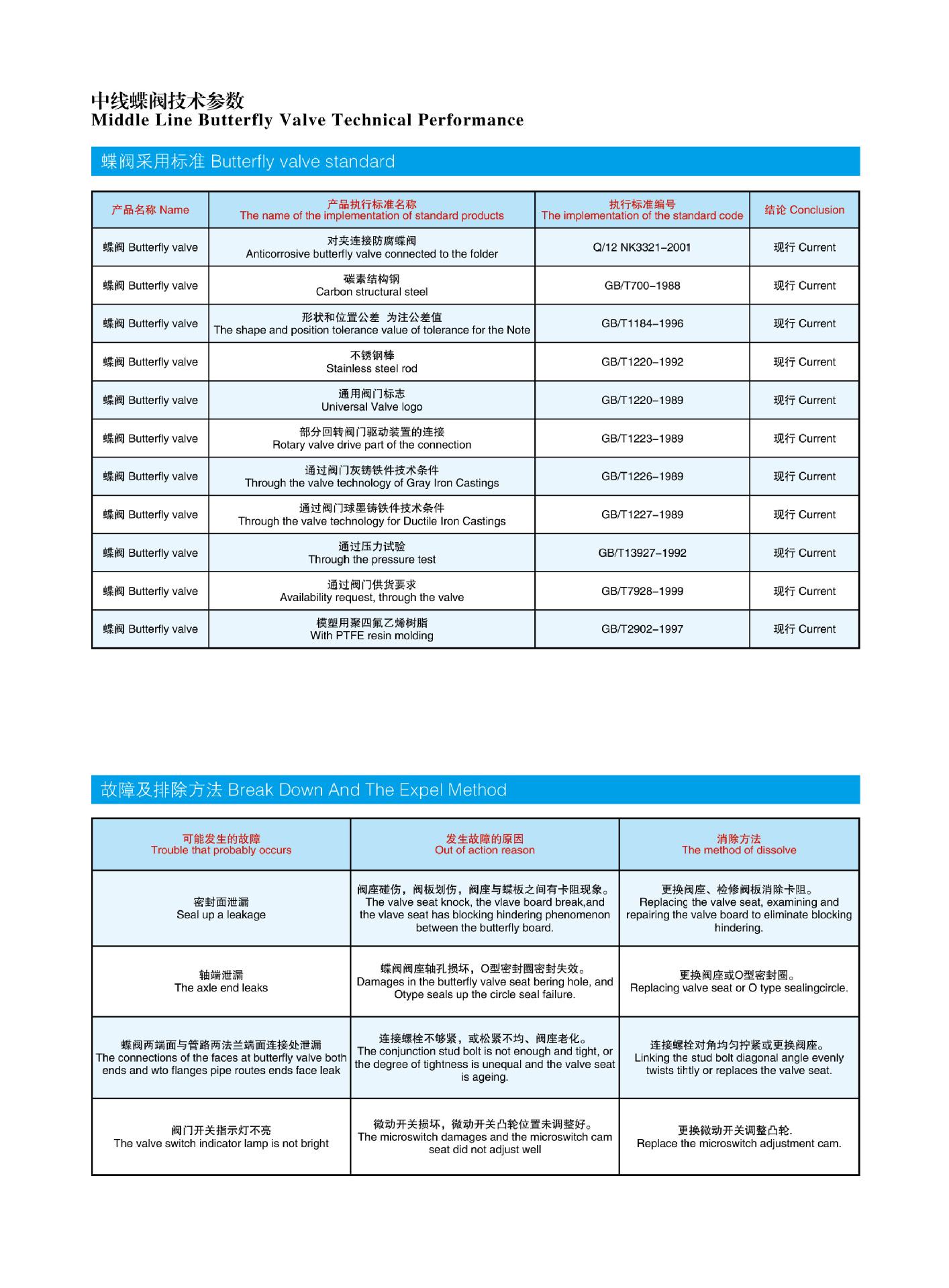 中線蝶閥技術參數5