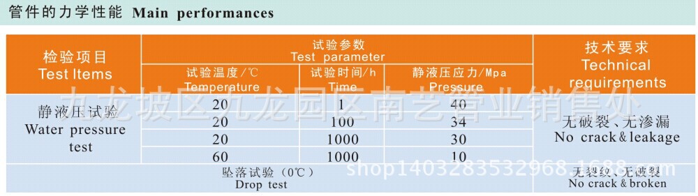 UPVC特性3