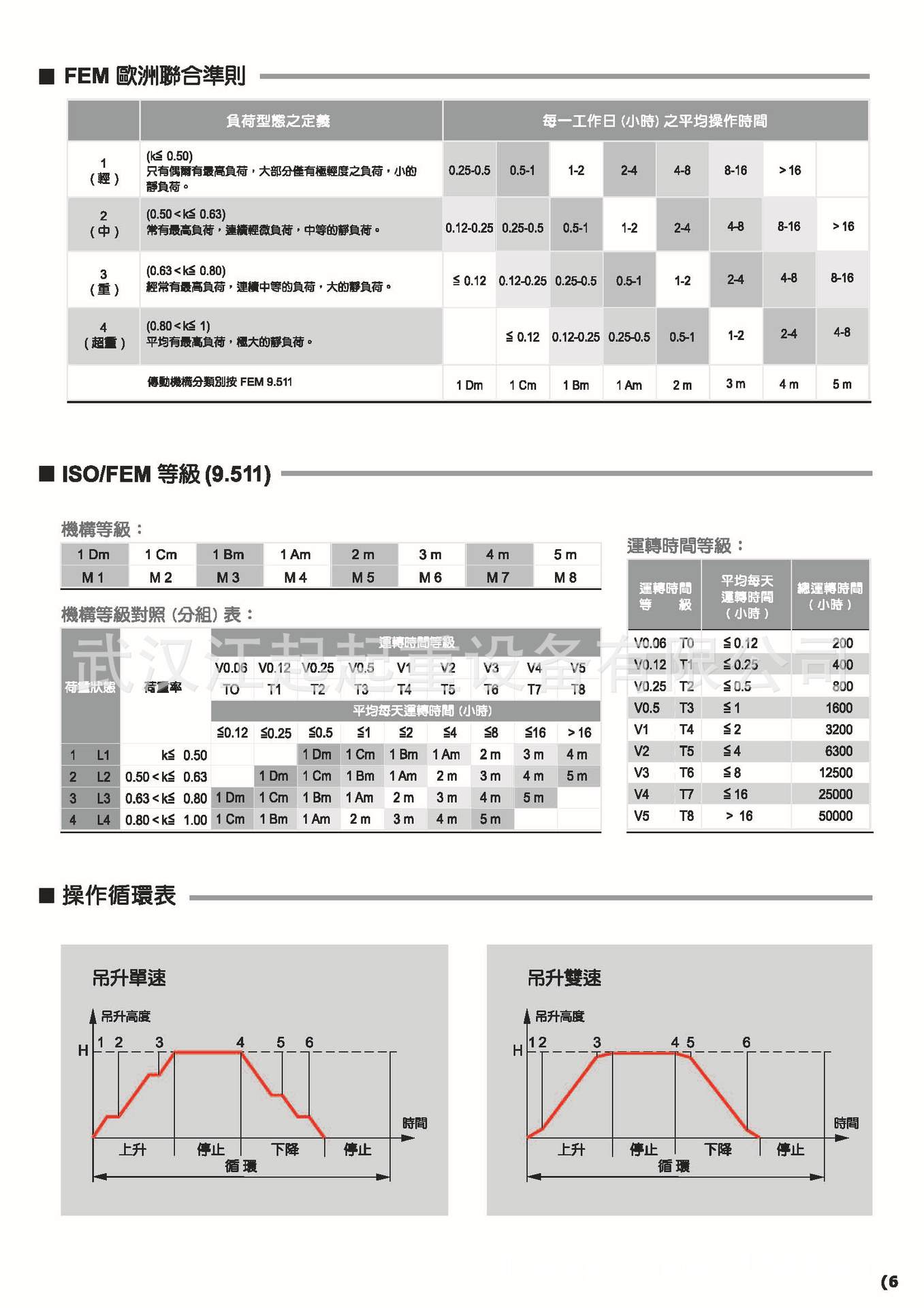 舞台倒挂电动葫芦_页面_5