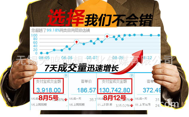 元芳,你对网络网店等服务代运营怎么看?