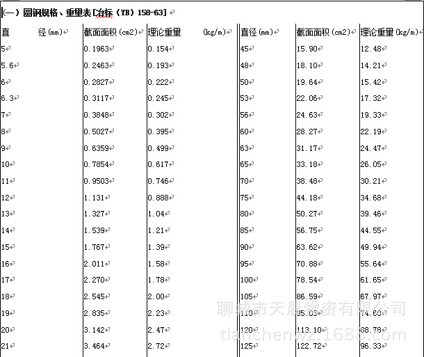 圆钢规格表1