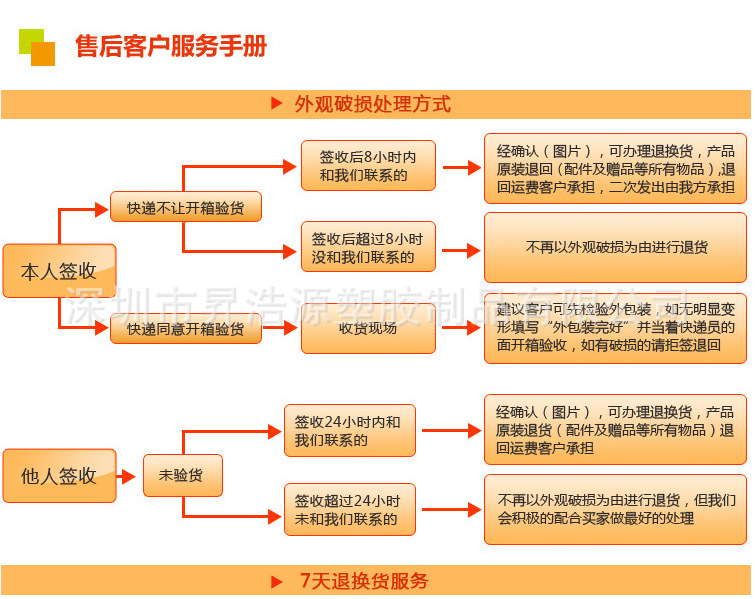 售后服务