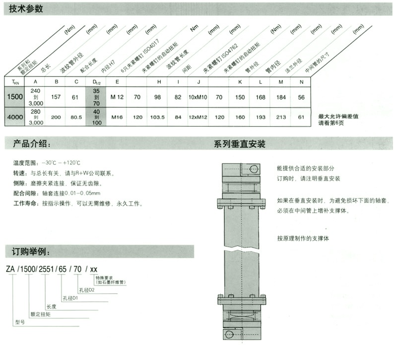 ZA1500-4000Nm-2