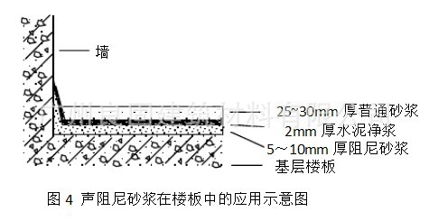 隔音砂浆4