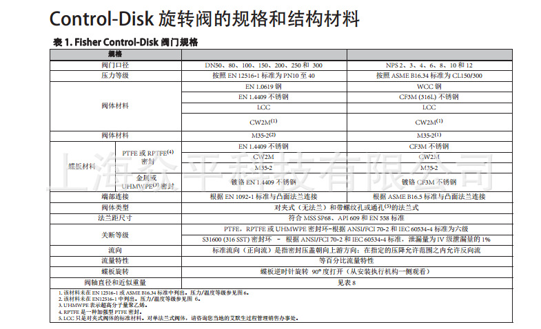 control disk gҎ1