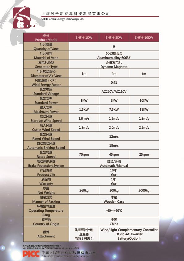 風力發電機組[反麵][風合能源]