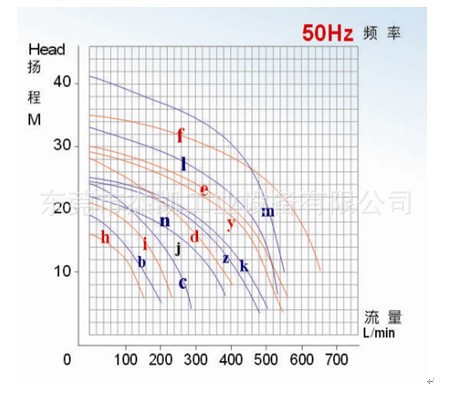 JKH50HZ曲线图