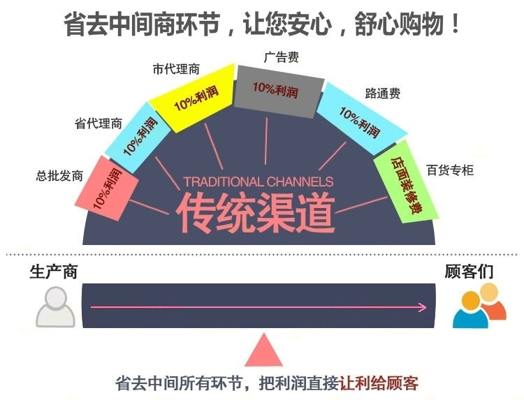 廠家直銷1