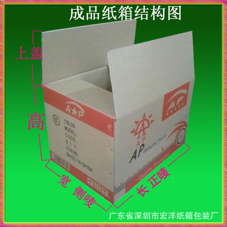 汽車用品LED用品紙箱紙盒包裝 1成品紙箱長寬高正嘜側(cè)嘜蓋子分布圖