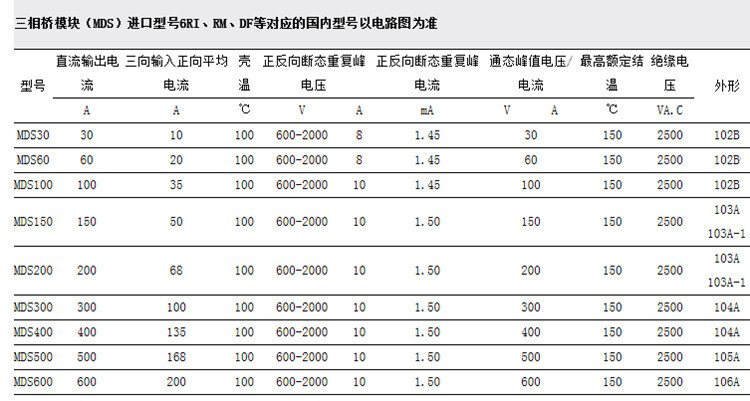 怎样用万用表测试单向可控硅