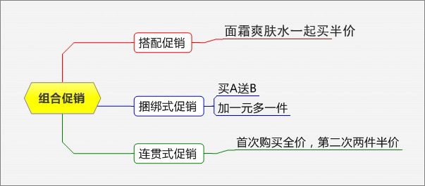 化妆品的各种促销方法大全